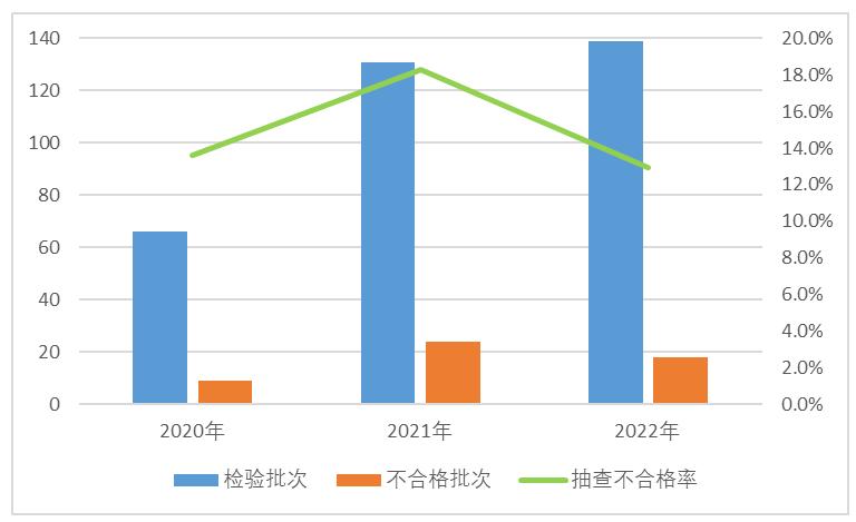 市场监督局对于玩具的要求,市场监管儿童玩具存在问题