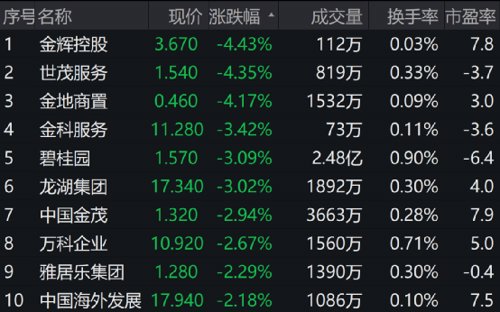 阿里股票大跌是好事还是坏事,阿里京东大跌意味着什么