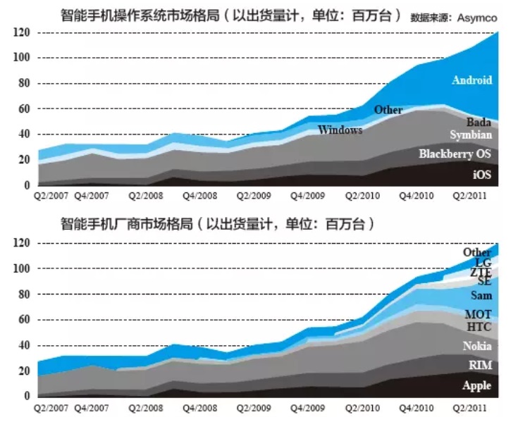 手机行业的案例分析,诺基亚8250手机功能使用图片