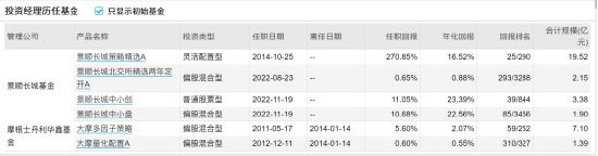 景顺基金张靖,景顺长城张靖