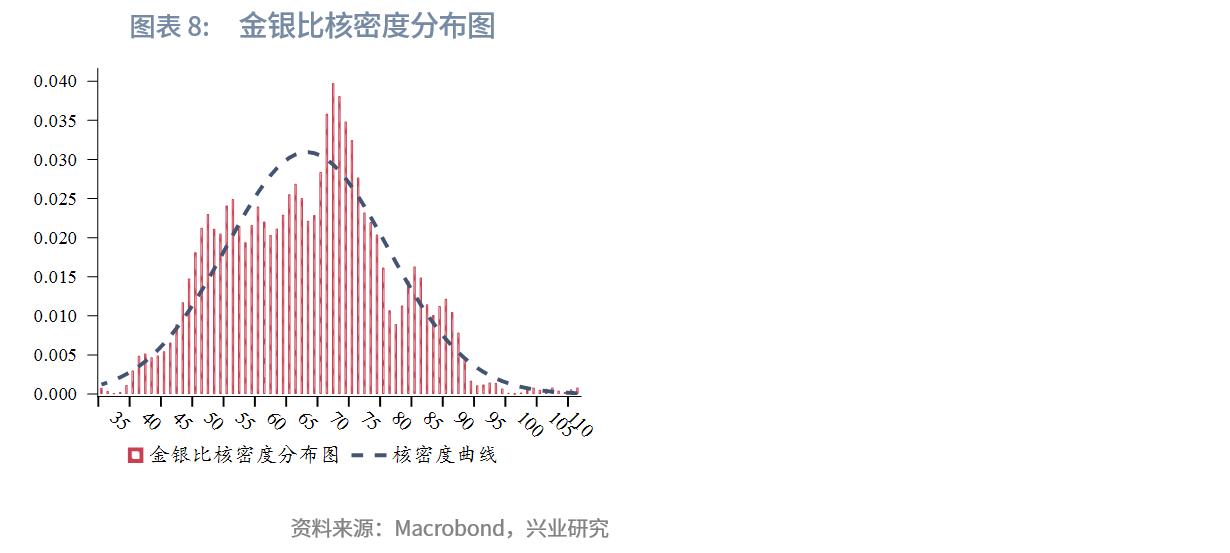 三家商品对比,两种产品比值怎么算