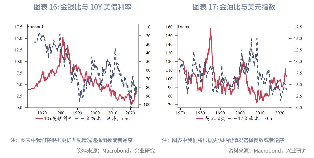 三家商品对比,两种产品比值怎么算