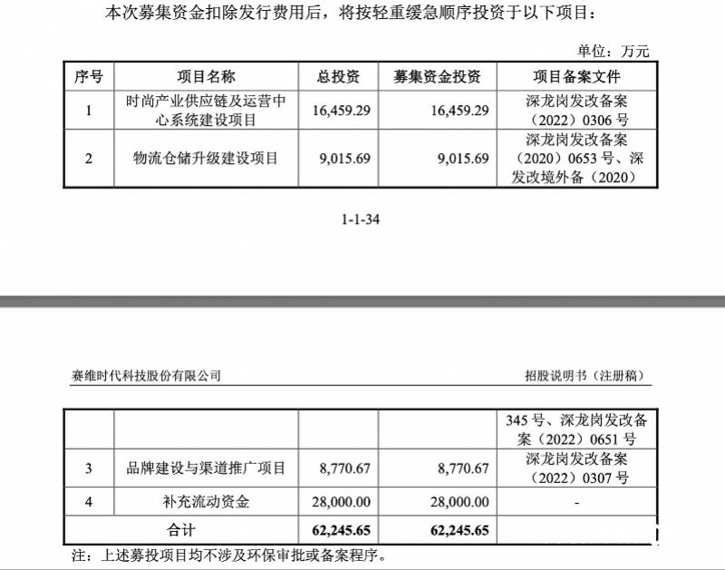 亚马逊封店赛维时代,亚马逊合作赛维时代