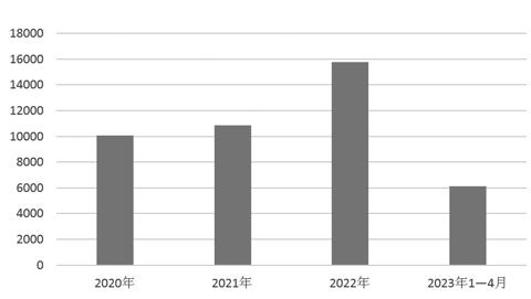 南华期货调整业务流程,南华期货最新调整方案