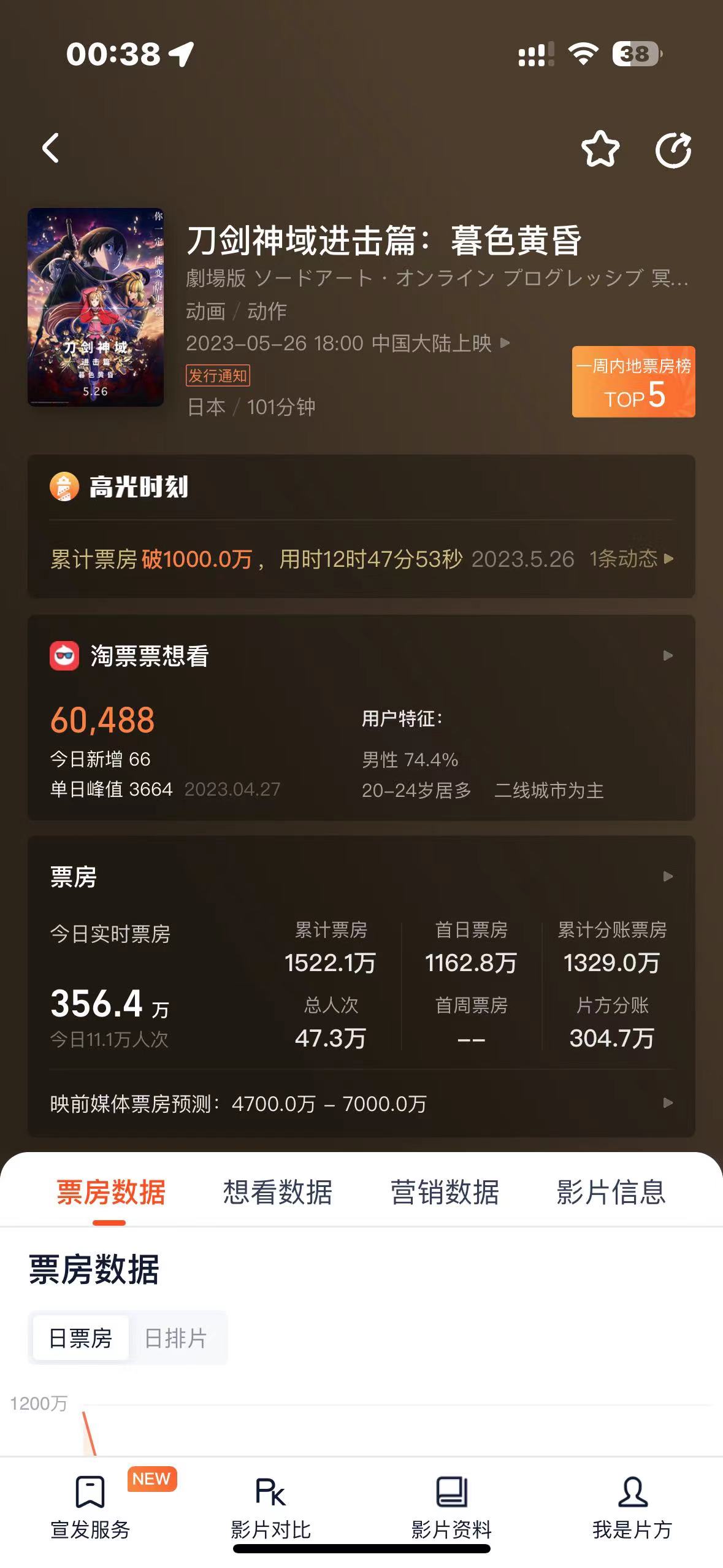 刀剑神域进击篇暮色黄昏免费观看,刀剑神域进击篇最新消息