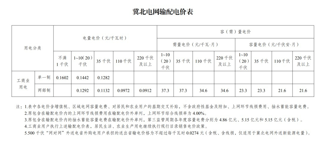 6月1日起执行新电价解读,什么时候执行峰谷电价与阶梯电价