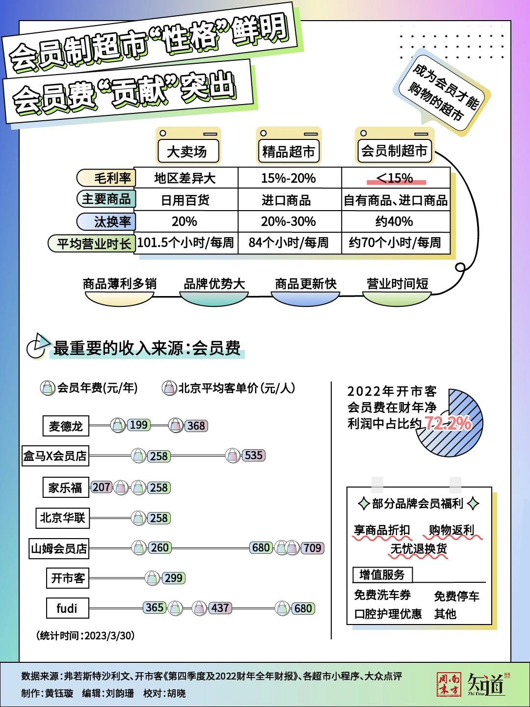 月入十万，代购为什么盯上了“网红”会员制超市？