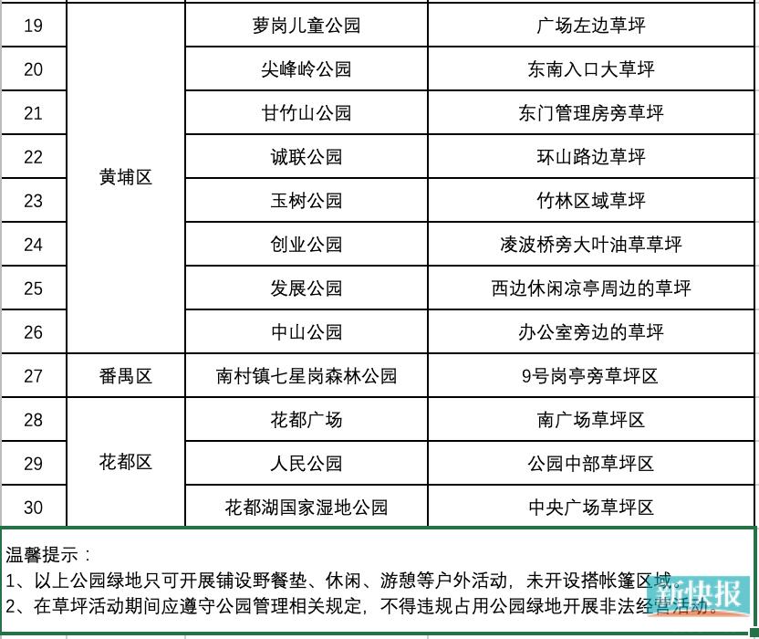 广州哪些公园可搭帐篷,广州这24个公园开放搭帐篷区域