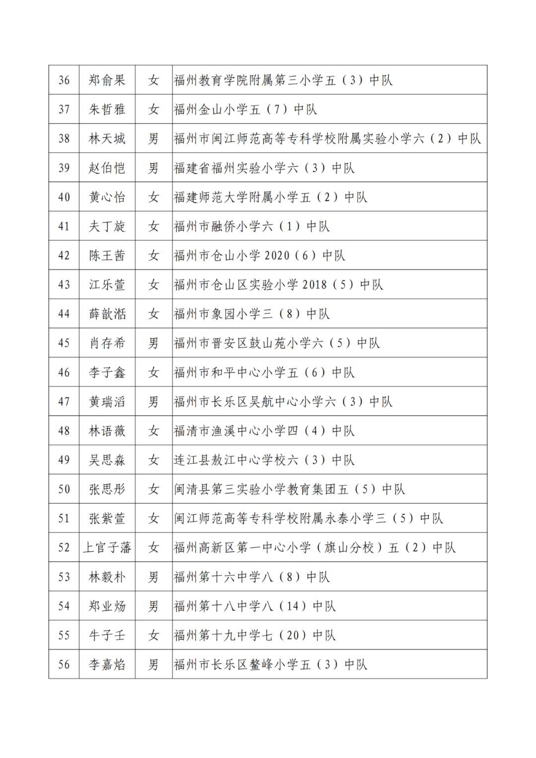 三明市劳动模范公示,福建省少先队红领巾奖章