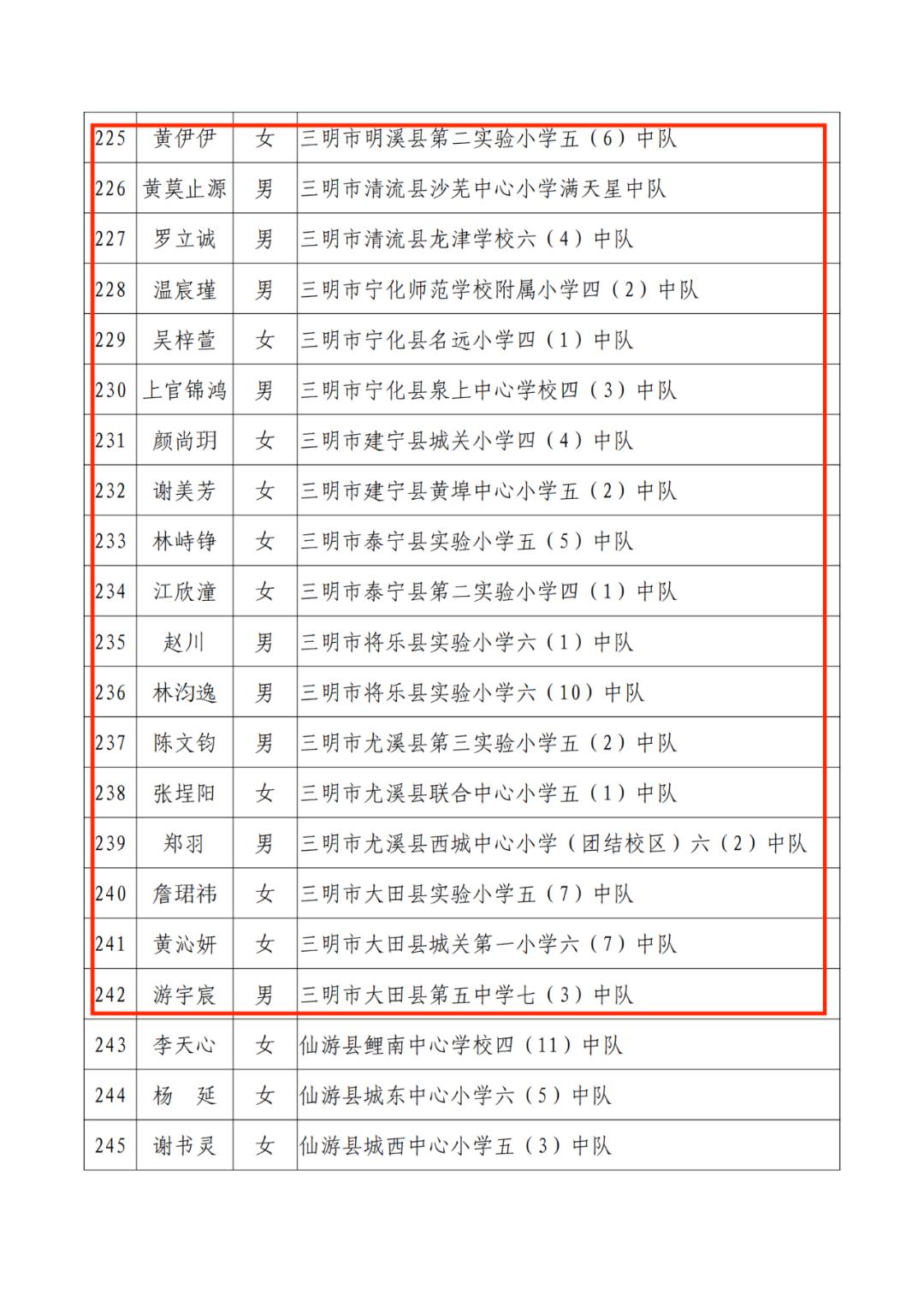 三明市劳动模范公示,福建省少先队红领巾奖章