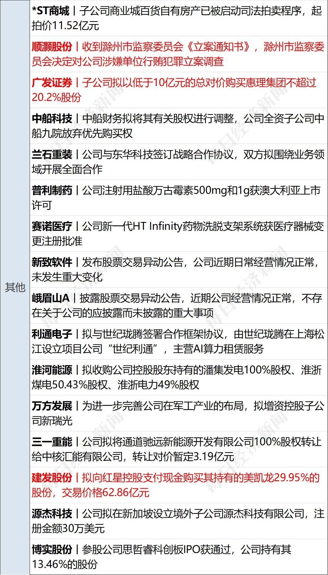 早财经丨中美商务部长会谈，半导体是重点；访华44小时，马斯克重回世界首富；基金经理要失业了？有机构让AI管基金；中国*土稀**集团严正声明