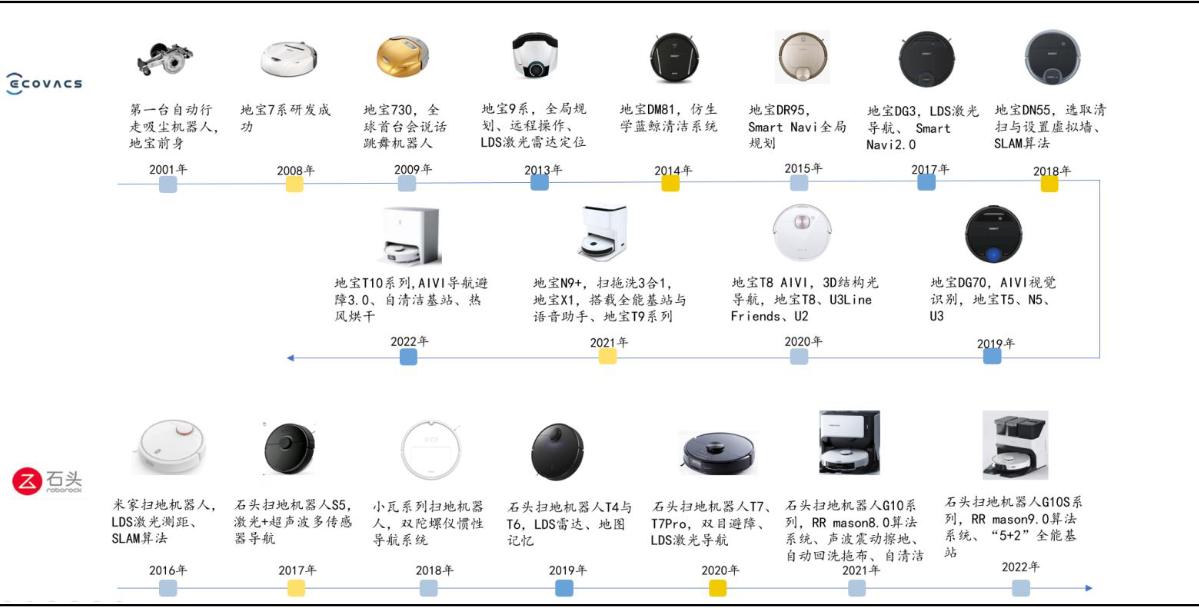 云鲸和石头扫地机器人测评,云鲸扫地机器人销量第一名