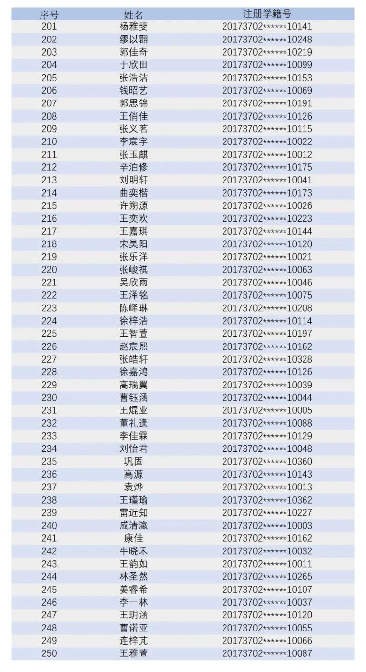 青岛大学附属中学2023年初一新生电脑派位录取顺利举行