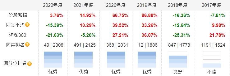 “不满”量化继续“独大”，这批“深度研究型”基金经理要“上场对抗“