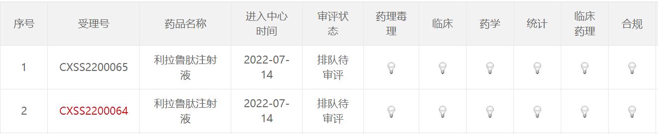 诺和诺德减肥药中国供应商,诺和诺德减肥药收入