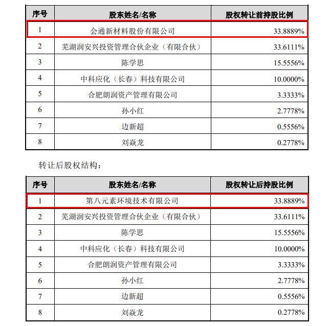 聚乳酸新项目,聚乳酸项目的投资条件