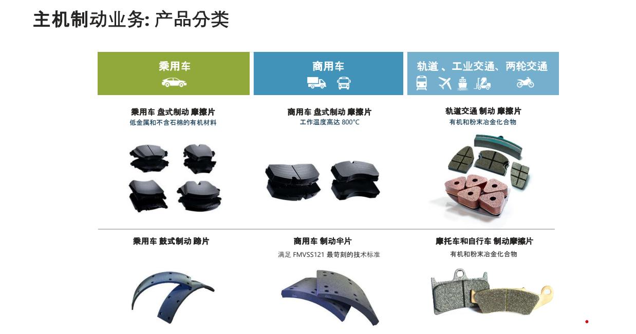 ferodo布雷博,ferodo刹车系统