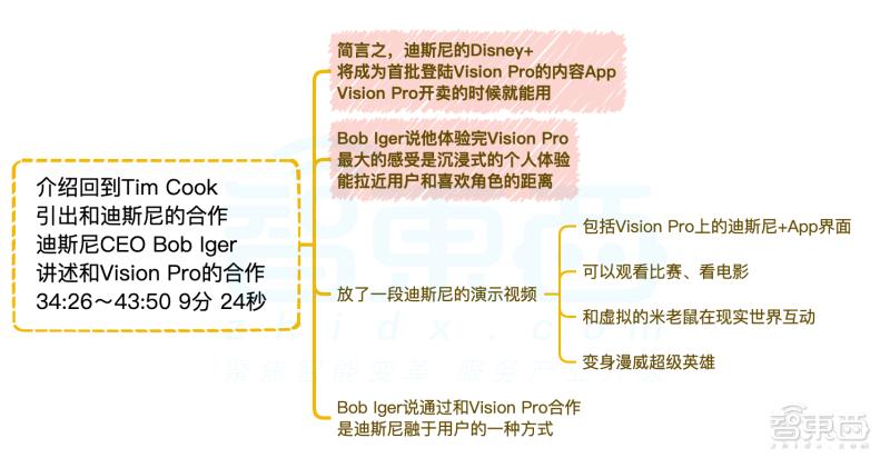 逐帧解析！苹果是如何用45分钟讲清楚VisionPro的？