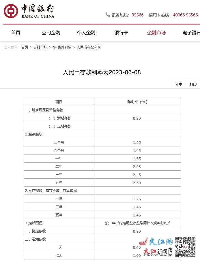 存款利率下调最新消息官方,有数说｜存款利率再迎全面下调