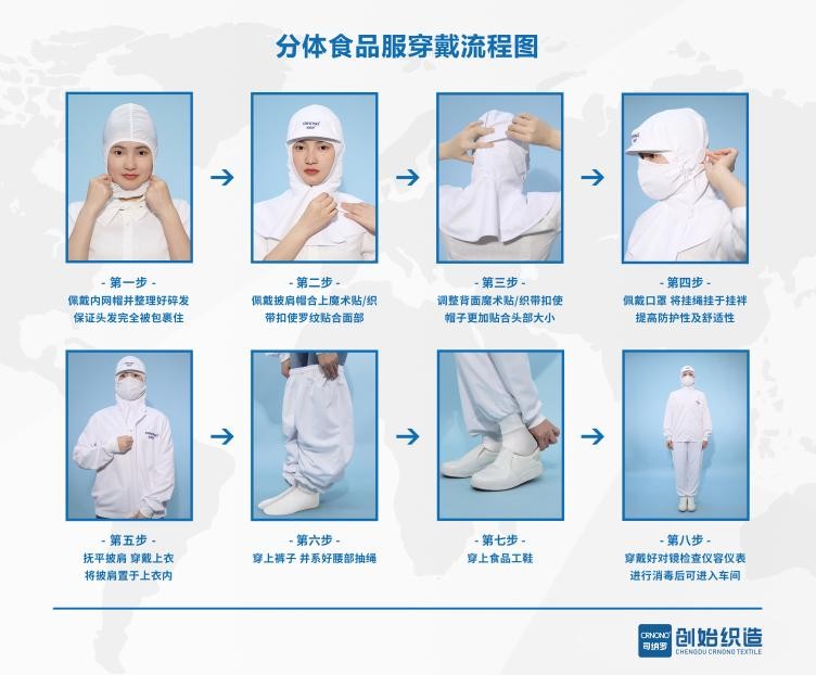食品行业工作服穿戴规范,食品行业正确穿工作服流程