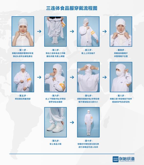 食品行业工作服穿戴规范,食品行业正确穿工作服流程