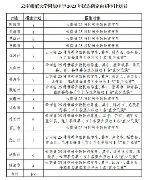 昆明重点初中学校报考条件,昆明市2023中考民办中学招生简章