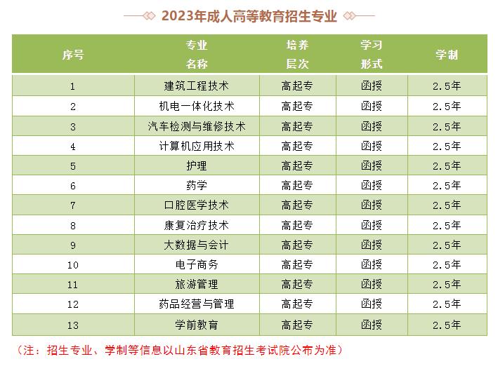 枣庄科技2024招生计划单招,2024枣庄科技职业学院报名人数