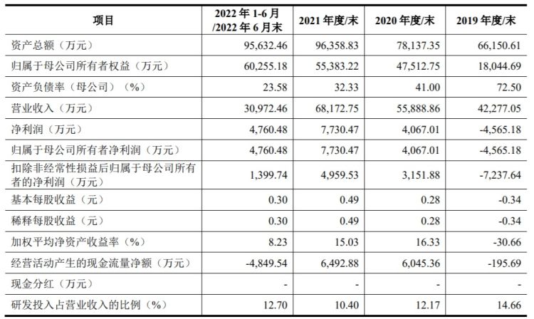 ipo雷达小客户,深圳安科ipo