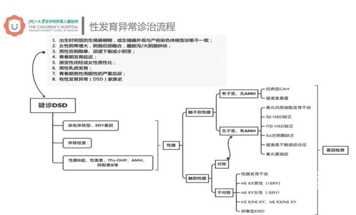 3岁8个月“男孩”身高118cm，阴毛都长出来了，以为只是早发育，没想到是……