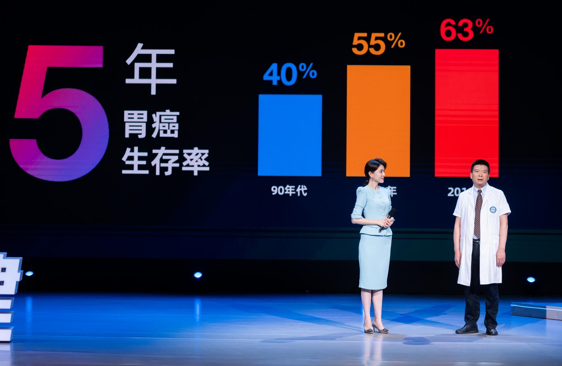 最新中国胃癌的发病率及死亡率,为何我国胃癌高发