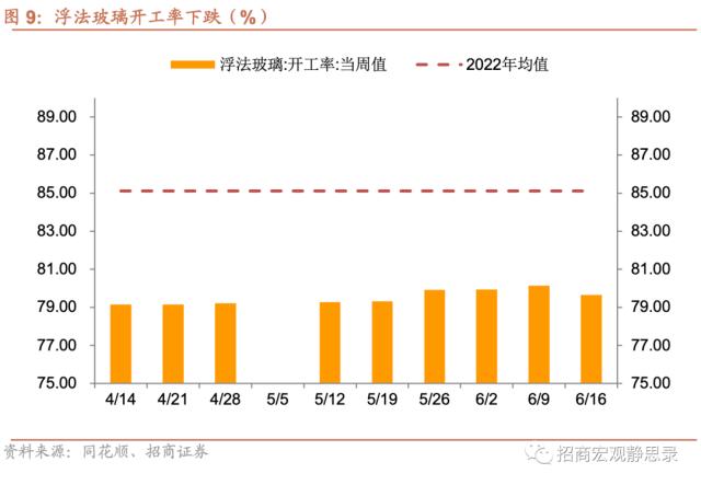 招商宏观当前值得关注的两组数据,招商宏观pmi超预期上行的三个因素