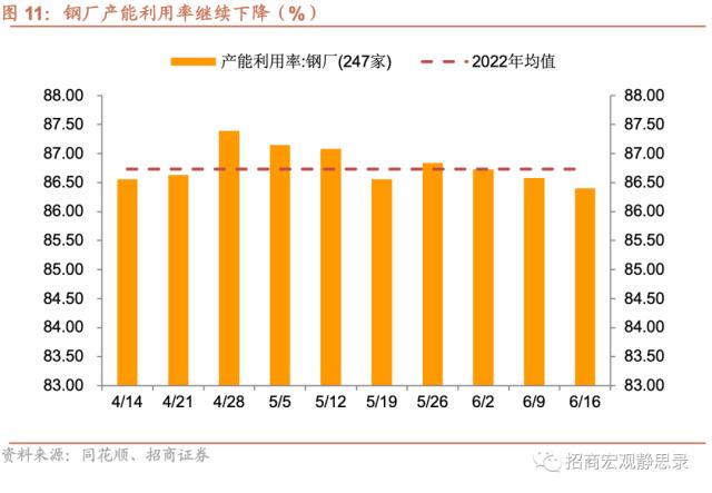 招商宏观当前值得关注的两组数据,招商宏观pmi超预期上行的三个因素