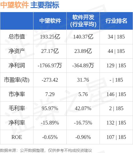 中望软件（688083）6月20日主力资金净买入1799.85万元