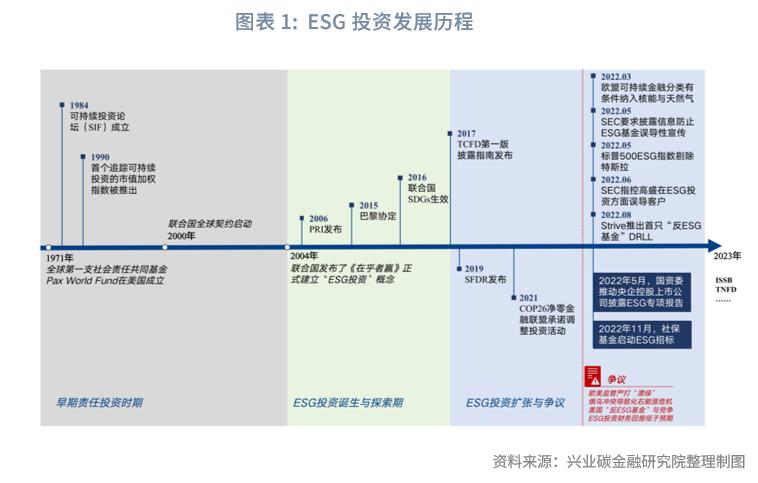 esg改进估值方法,esg评级是股票估值吗