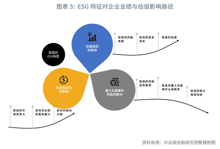 esg改进估值方法,esg评级是股票估值吗