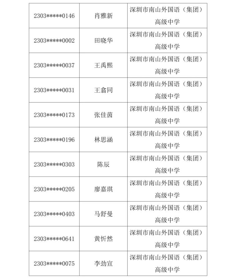 2023南中自主招生名单,2023南菁自主招生入围名单