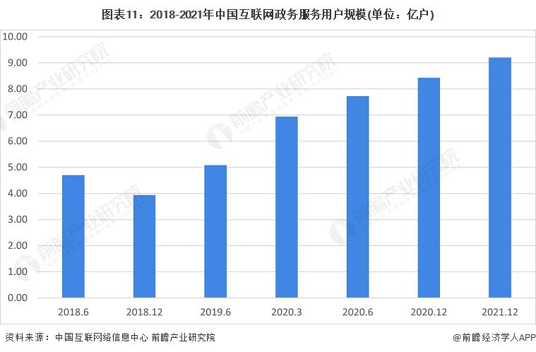 科技赋能：互联网＋救助站，大数据寻亲最快3秒寻回【附政府大数据发展现状及预测】