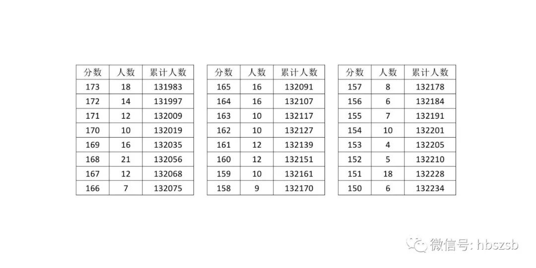 2020湖北高考历史分数线预测,2023高考湖北分数线预测历史