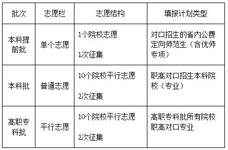 湖南省2023年普通高校招生,湖南省2023普通高校招生录取时间