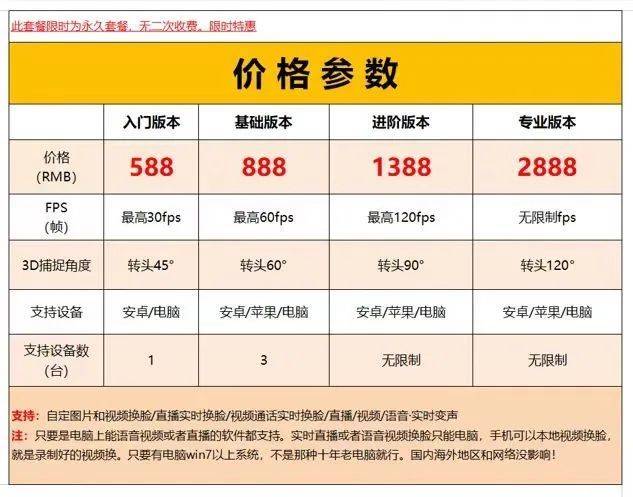 79元买30张“脸”，谁在甩卖AI换脸工具？