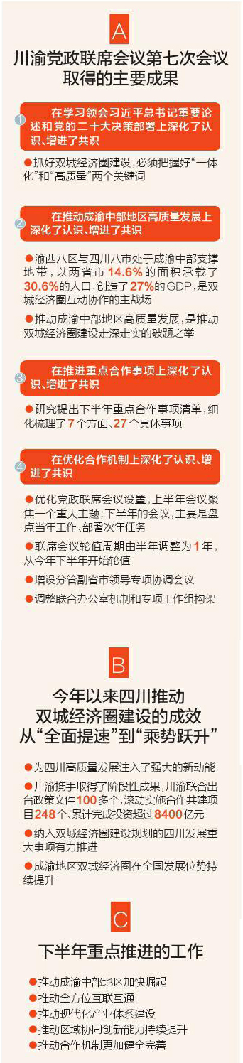 四川重庆双城经济圈,四川省双城经济圈总体部署