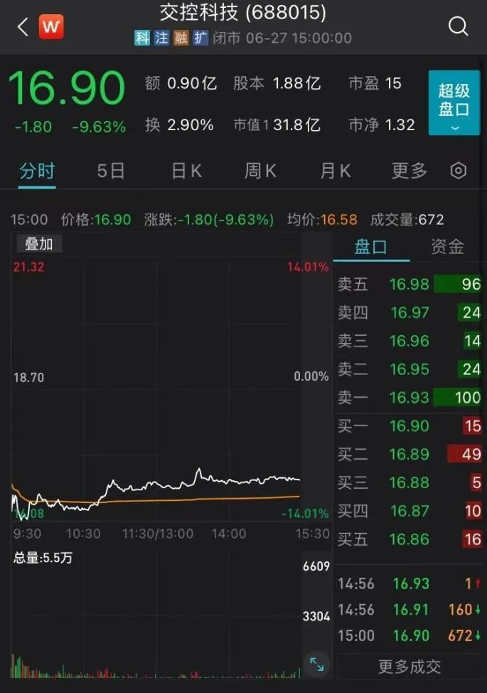 乐山大佛被卖17亿？景区回应；小米汽车14.99万起售？假的；杨澜公司被冻结270万财产；沪指创一个半月最大涨幅