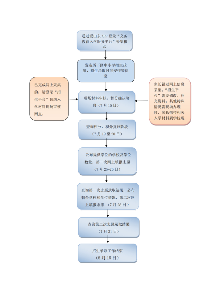 济南历下家长,历下区中小学报名