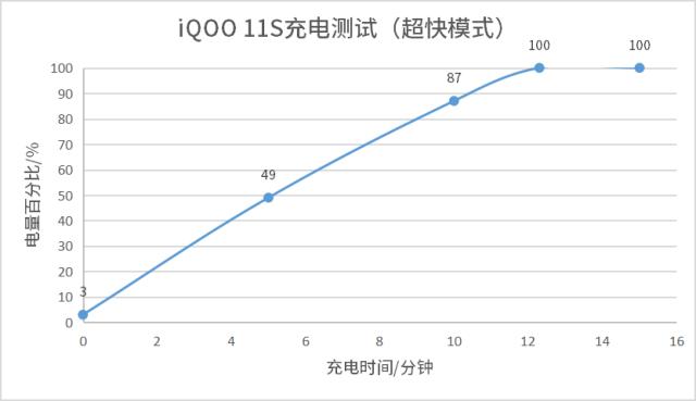 iqoo11s属于高端旗舰机吗,iqoo11s是旗舰吗