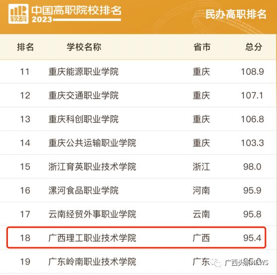 广西高职院校排名一览表,广西高职院校排名2018