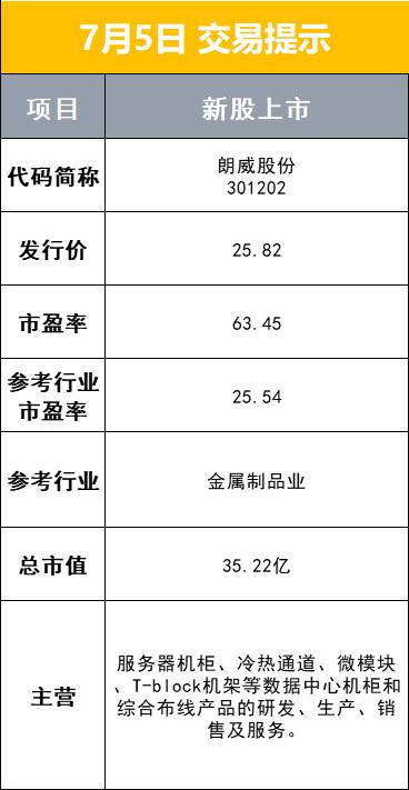 早报网,早报精选15条新闻