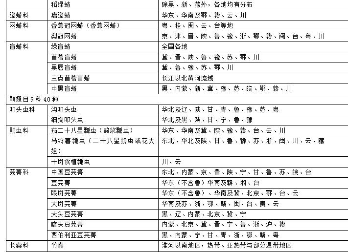 目前马铃薯种植面积是多少,我国马铃薯主要种植区