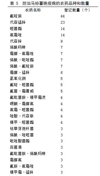 目前马铃薯种植面积是多少,我国马铃薯主要种植区