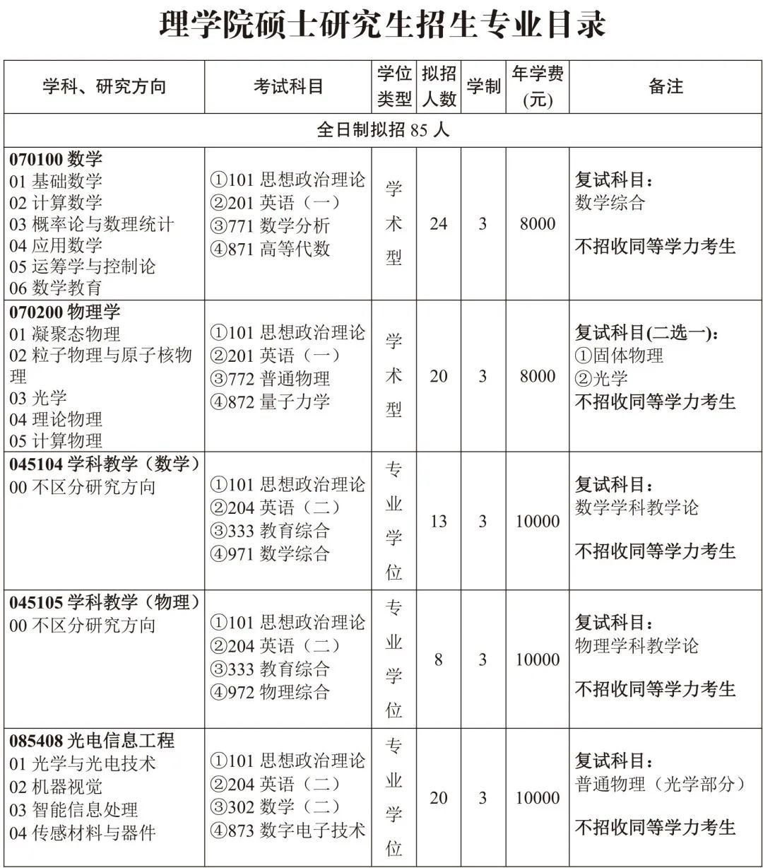 三峡大学研究生招生简章2021目录,三峡大学研究生招生简章2023公告