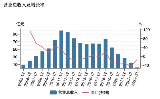 美特斯邦威2024会退市吗,美特斯邦威股份现状